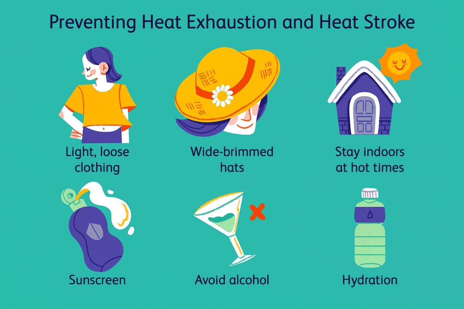 Regulating-Body-Temperature